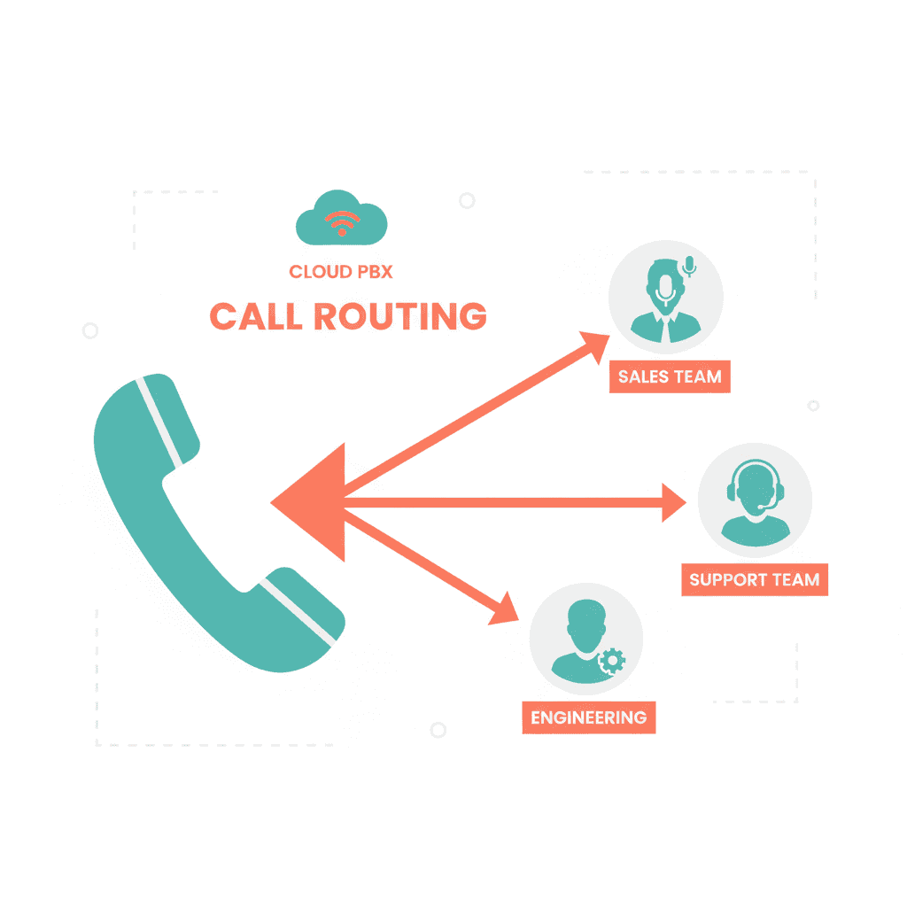 Business phone setup panel showing a dedicated practice number and SMS configuration